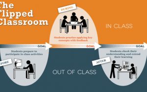flipped classroom illustration
